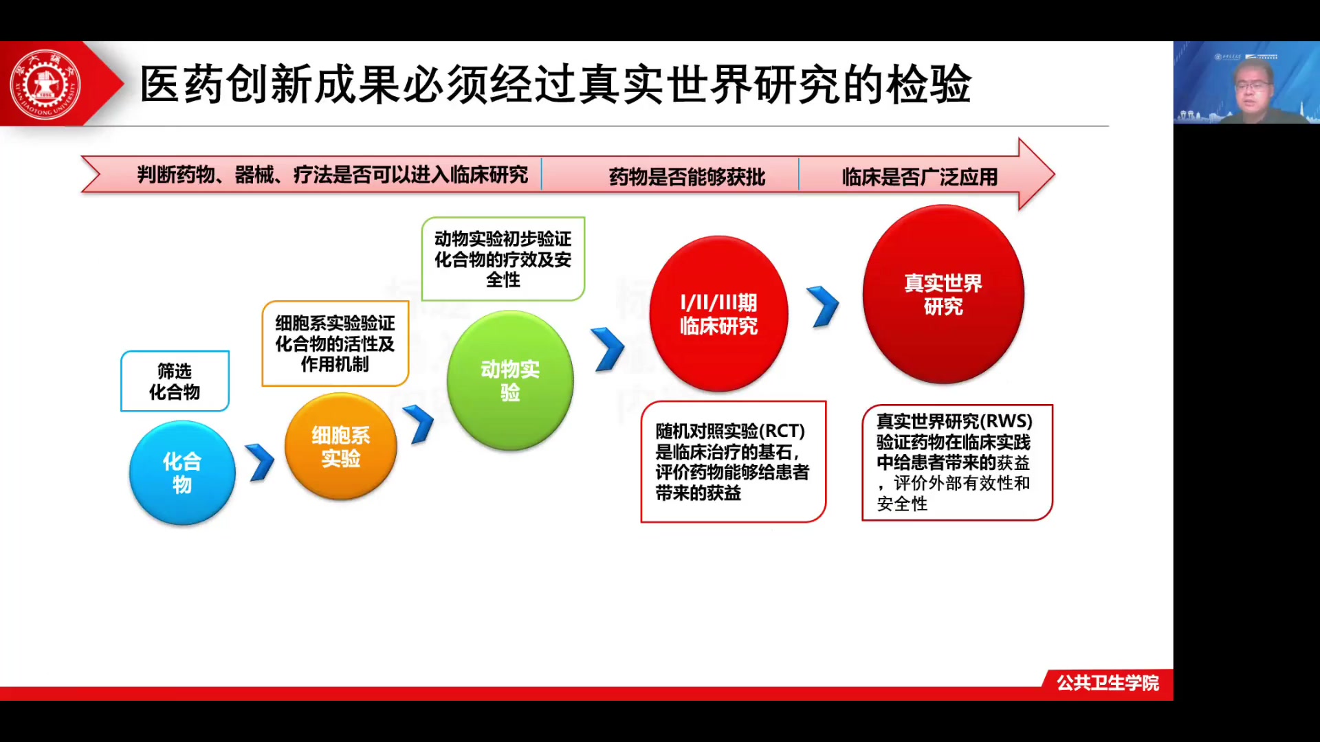 适用于真实世界临床研究的REDCap平台简介哔哩哔哩bilibili