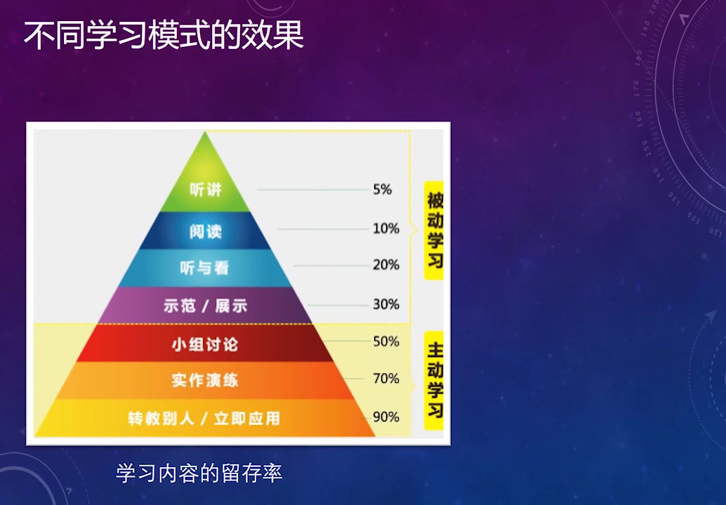 [图]为什么要翻转课堂?