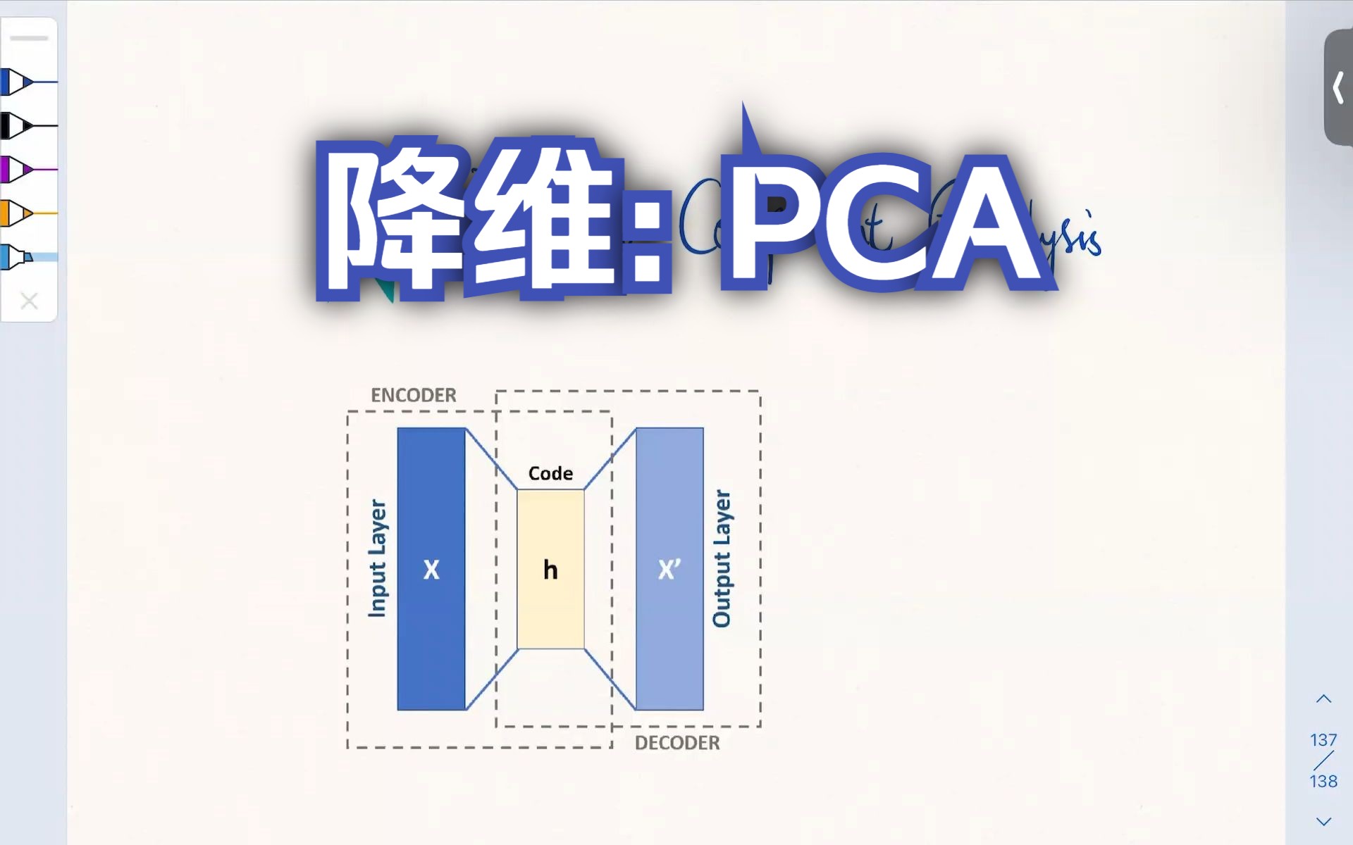 理解机器学习 18  主成分分析哔哩哔哩bilibili