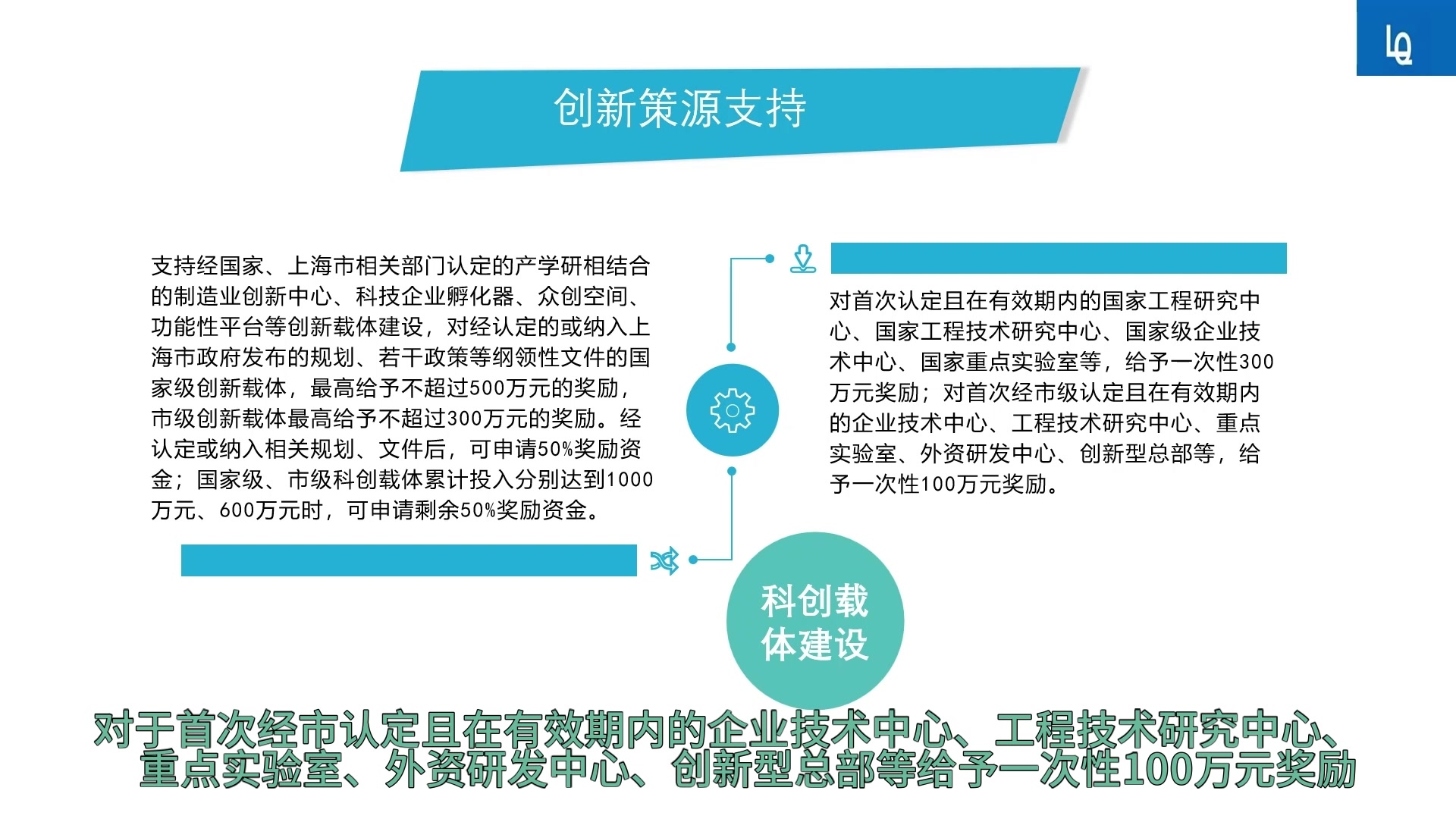 上海化学工业区促进产业高质量发展专项扶持实施办法二哔哩哔哩bilibili