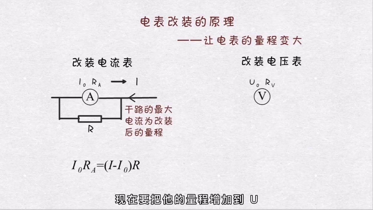 2.电表改装:改装是假象,骗你不商量【老范说物理】哔哩哔哩bilibili