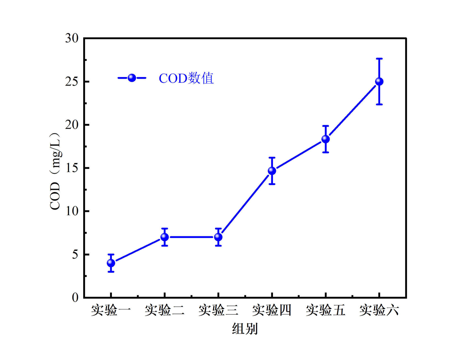 Origin绘制误差棒图超详细版哔哩哔哩bilibili