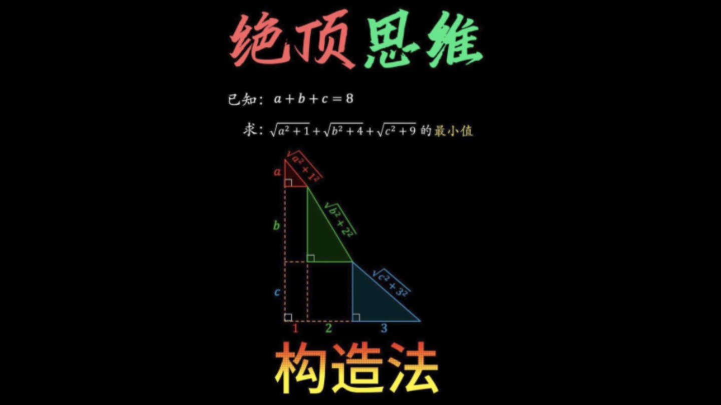 初中数学思想方法导引构造法哔哩哔哩bilibili