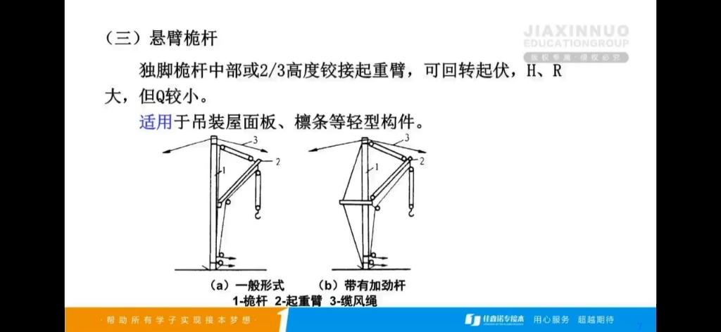 悬臂构件图片