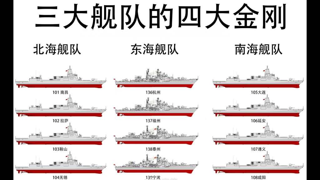 中国海军三大舰队的”四大金刚”(8艘055+4艘“现代级”)哔哩哔哩bilibili