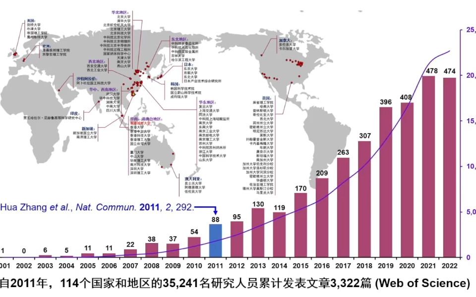 20231026香港城市大学张华纳米材料相工程哔哩哔哩bilibili