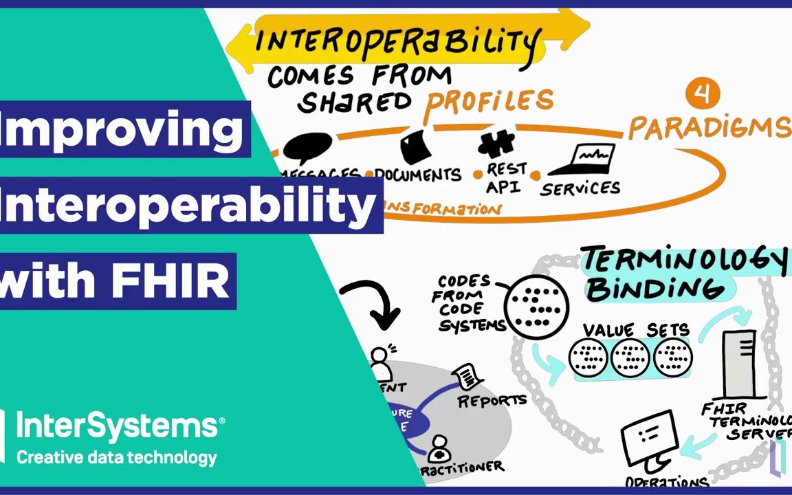 FHIR的设计理念与关键构成:助力您提高互操作性哔哩哔哩bilibili