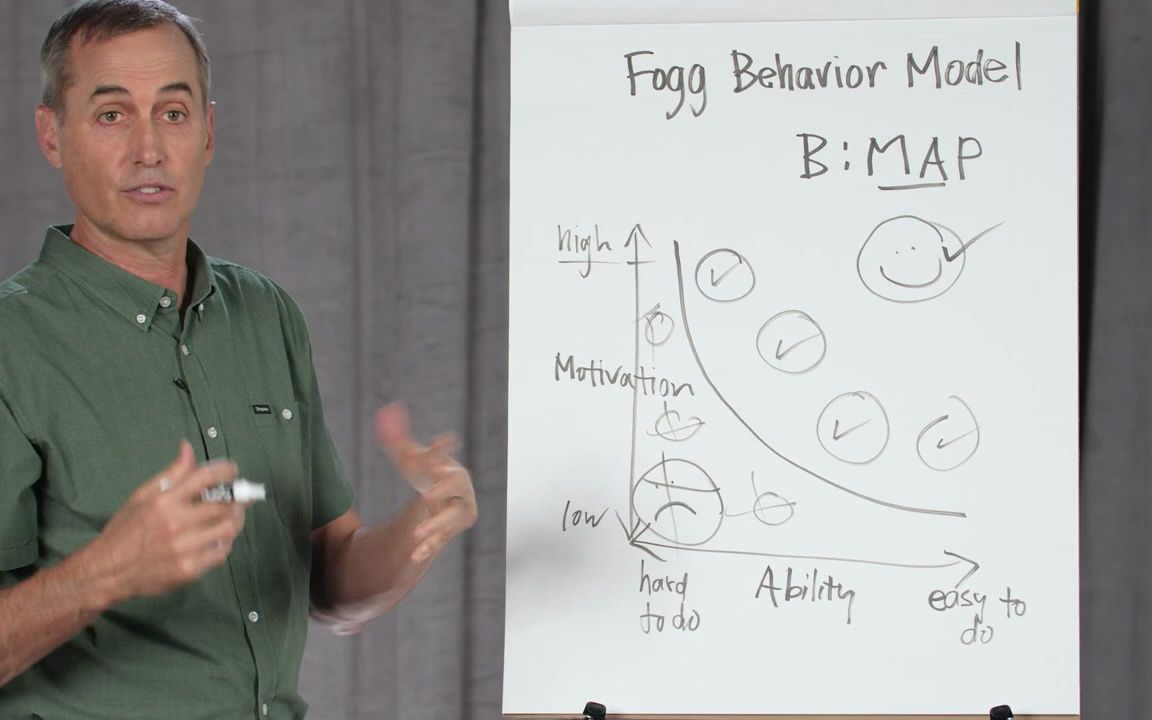 福格行为模型Fogg Behavior Model哔哩哔哩bilibili