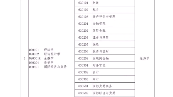 23年河南专升本录取院校哔哩哔哩bilibili