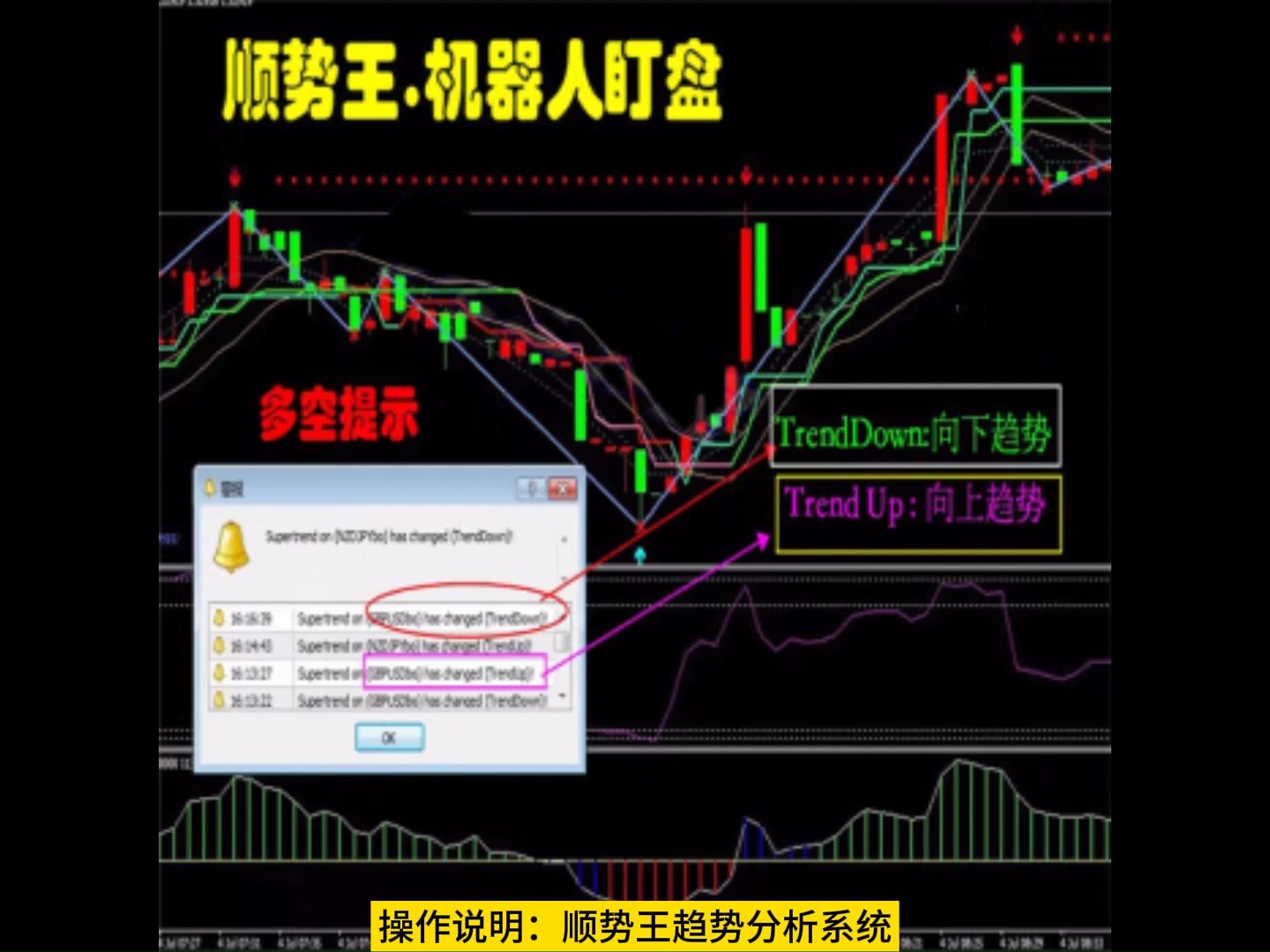 [图]「免费赠送指标」|【顺势王顶底.机器人盯盘】MT4指标分析模板,外汇黄金原油分析模板！