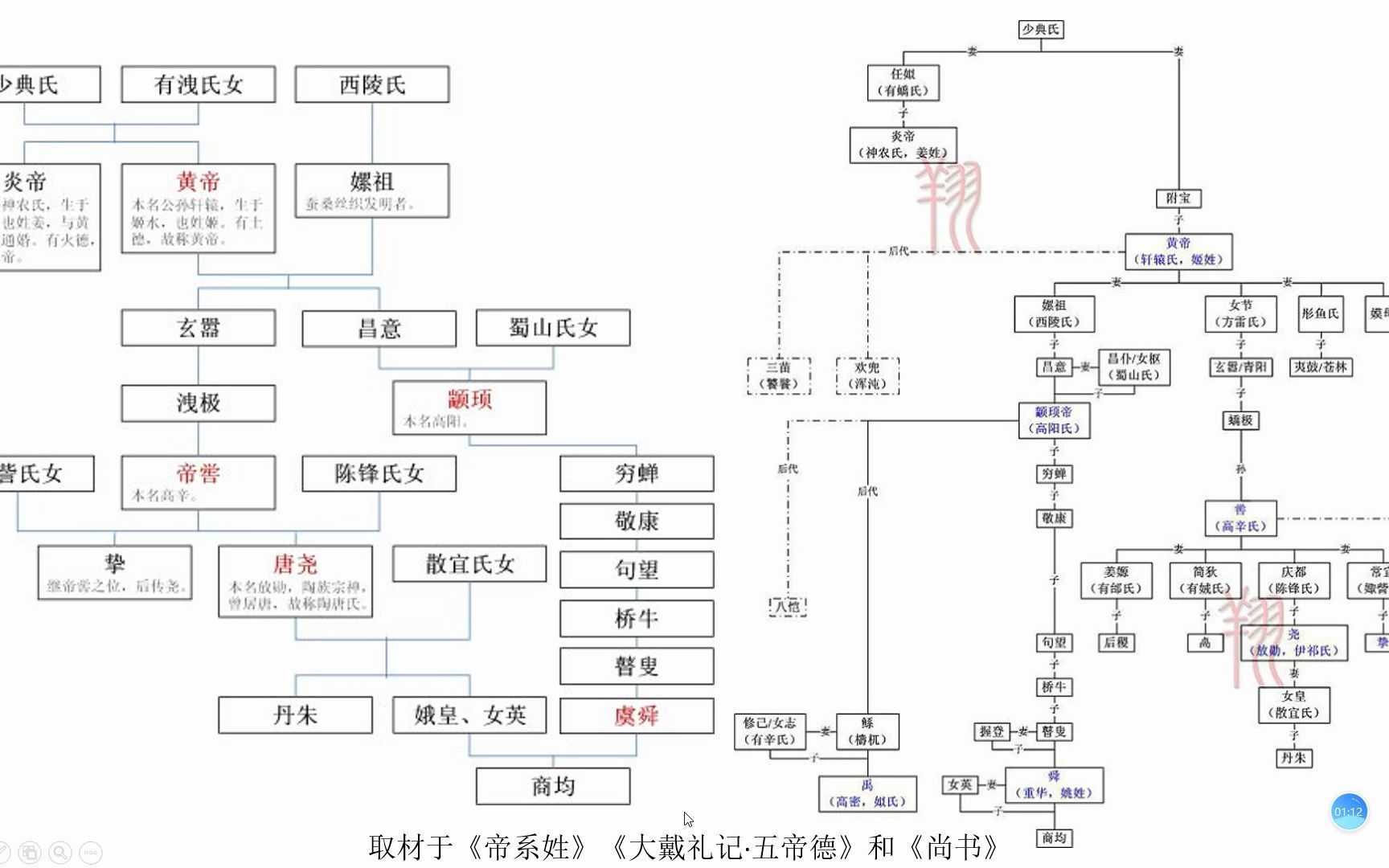 [图]史记·五帝本纪1