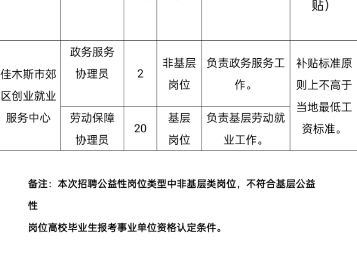 佳木斯市郊区招聘公益性岗位公告哔哩哔哩bilibili