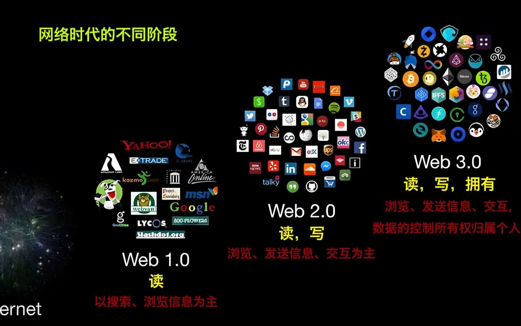 互联网的三个阶段,web1.0,web2.0,web3.0哔哩哔哩bilibili