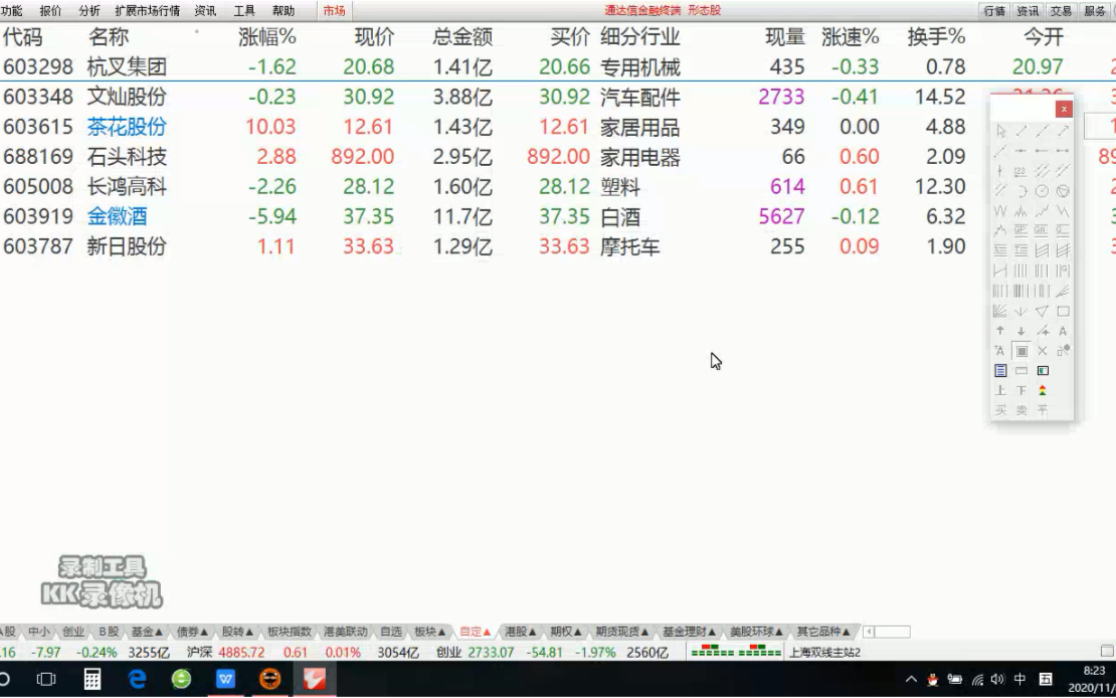 股市形态学金龙汽车长鸿高科文灿股份晨光新材茶花股份杭叉集团哔哩哔哩bilibili