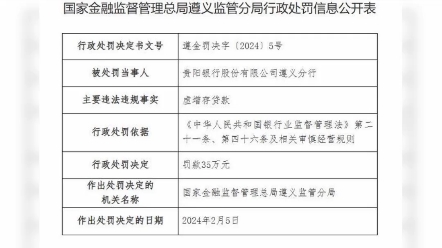 贵阳银行16套房贷16亿:金融圈震动,富豪借贷引发质疑哔哩哔哩bilibili