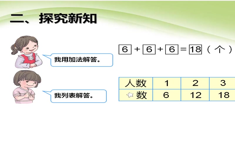 [图]人教版数学一年级下册6.7《用同数连加解决问题》