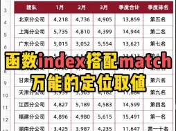 Download Video: Excel技巧｜万能的定位取值，函数index搭配match