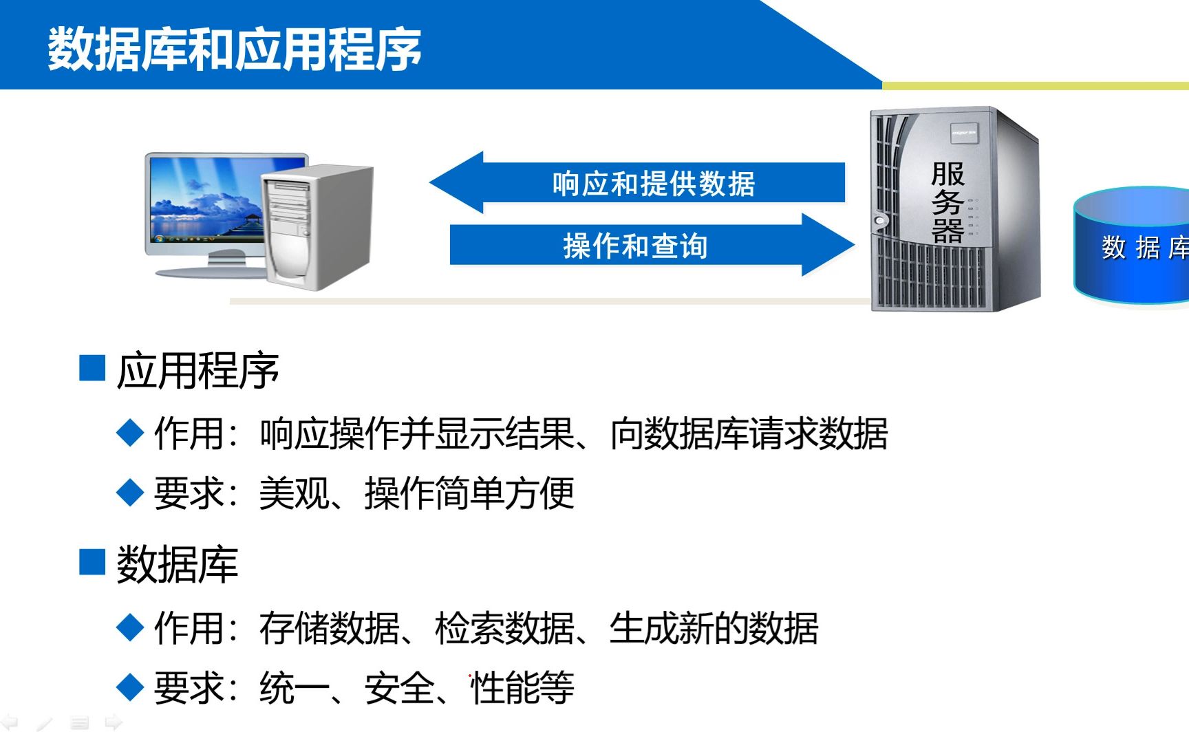 【张成叔主讲:SQL Server数据库】SQL数据库 第1章 创建和管理数据库 11 认识数据库哔哩哔哩bilibili