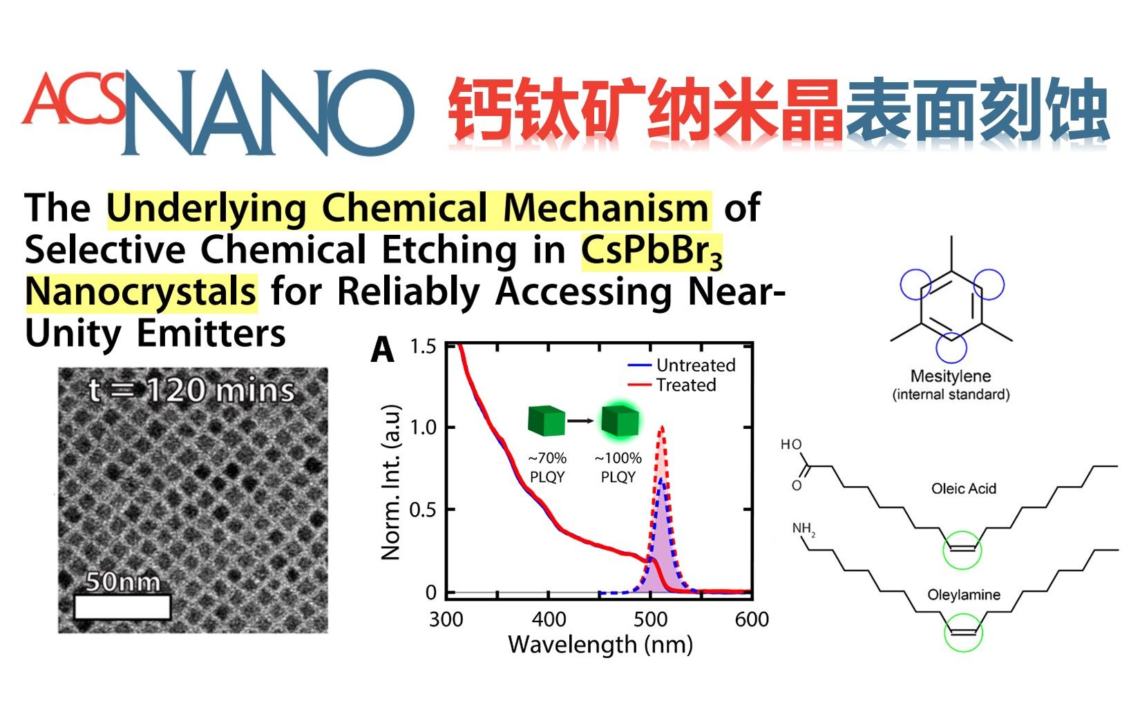 钙钛矿纳米晶/量子点:离心分离,tem制样,配体定量,浓度估算【acs nano
