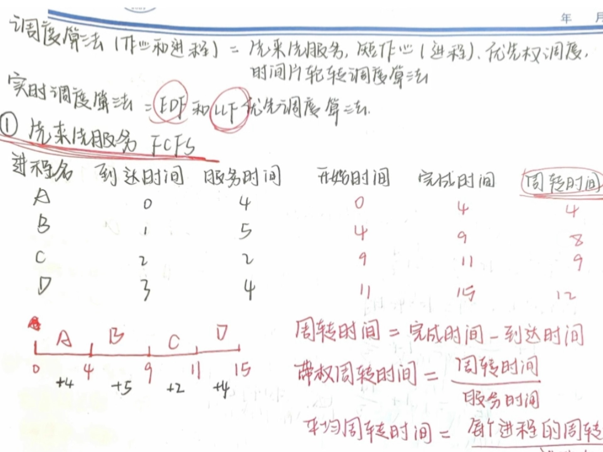【操作系统期末速成】七种调度算法(先来先服务,短作业优先,优先级,高响应比优先,最早截止时间优先,最低松弛度优先)