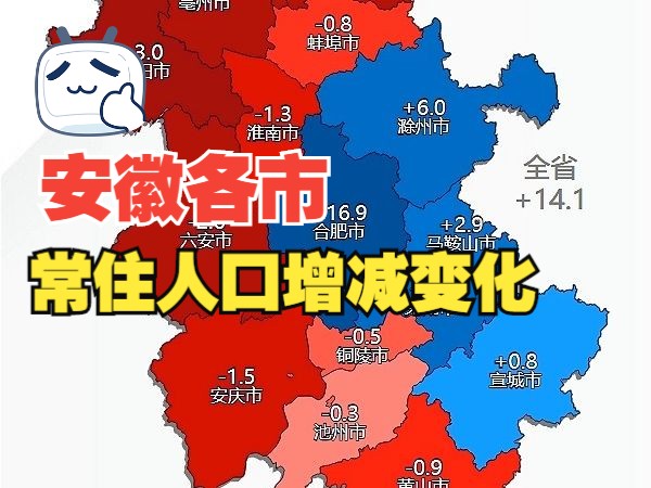 安徽各市常住人口增减变化哔哩哔哩bilibili