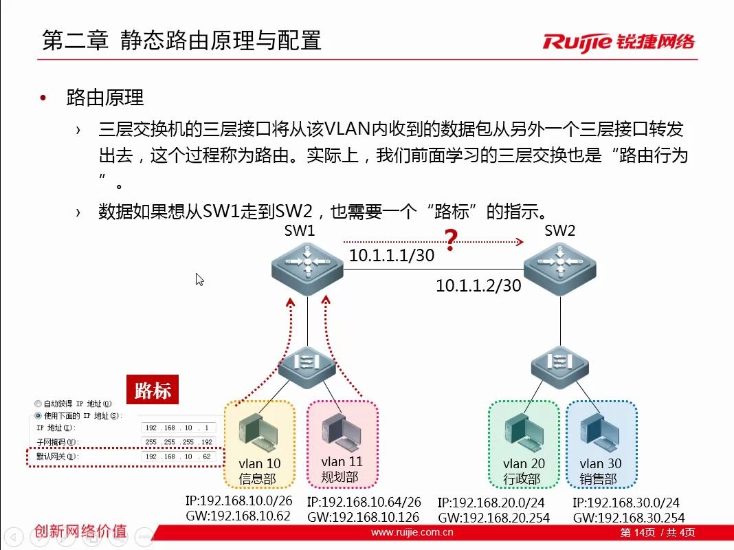 静态路由原理与配置哔哩哔哩bilibili