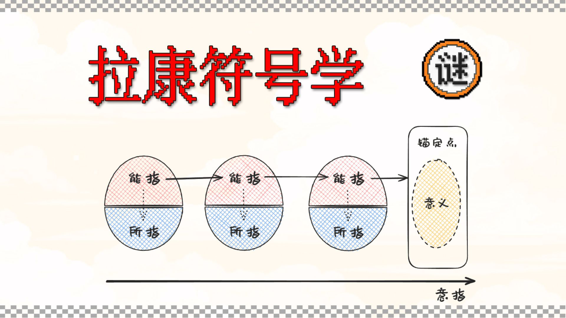 【拉康迷宫】符号学  能指、所指、意指、锚定点 | 索绪尔结构主义语言学 | 拉康精神分析理论入门哔哩哔哩bilibili