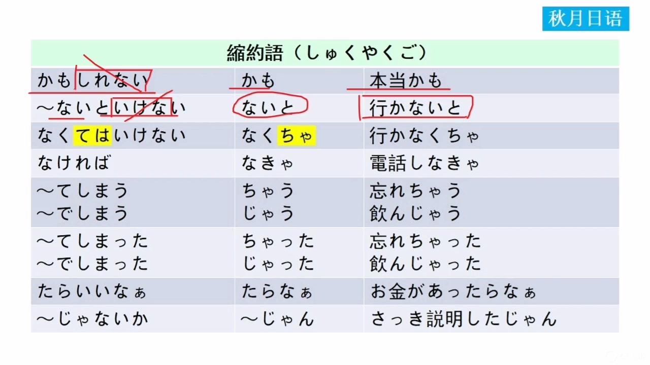 【日语听力】常用缩略语 日语口语哔哩哔哩bilibili