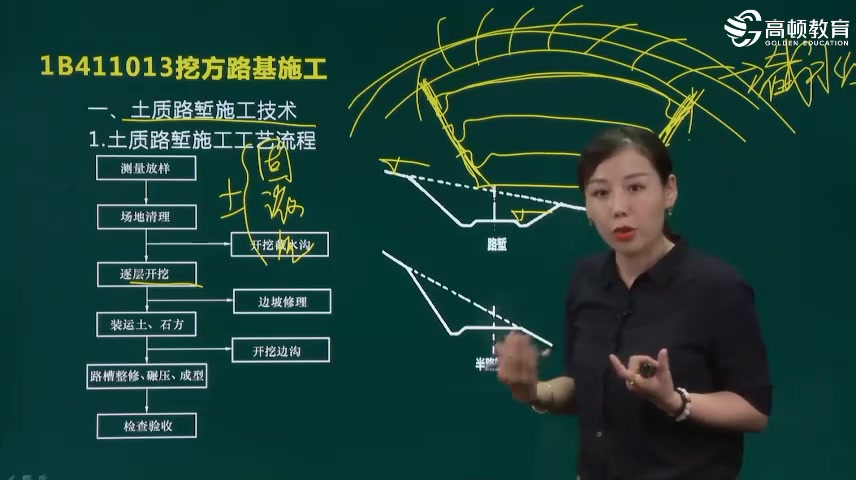 [图]一级建造师考试《公路工程管理与实务》精讲课05