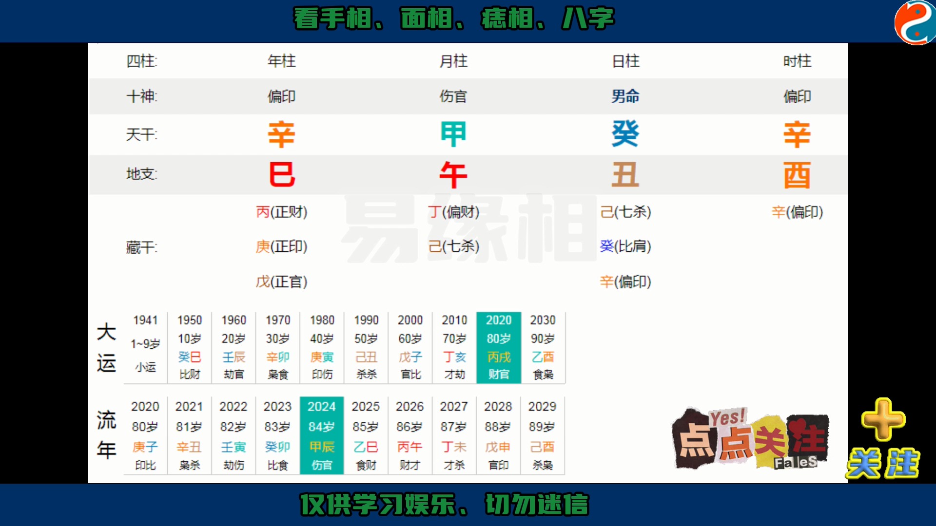 八字命理案例“偏印得禄”可到至研究生!哔哩哔哩bilibili