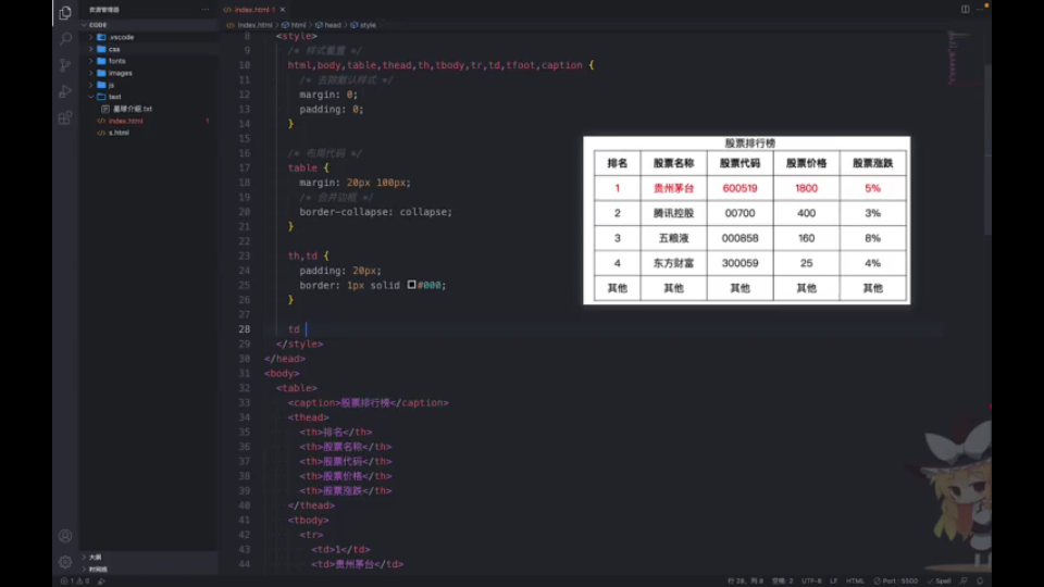 table的使用(一)哔哩哔哩bilibili