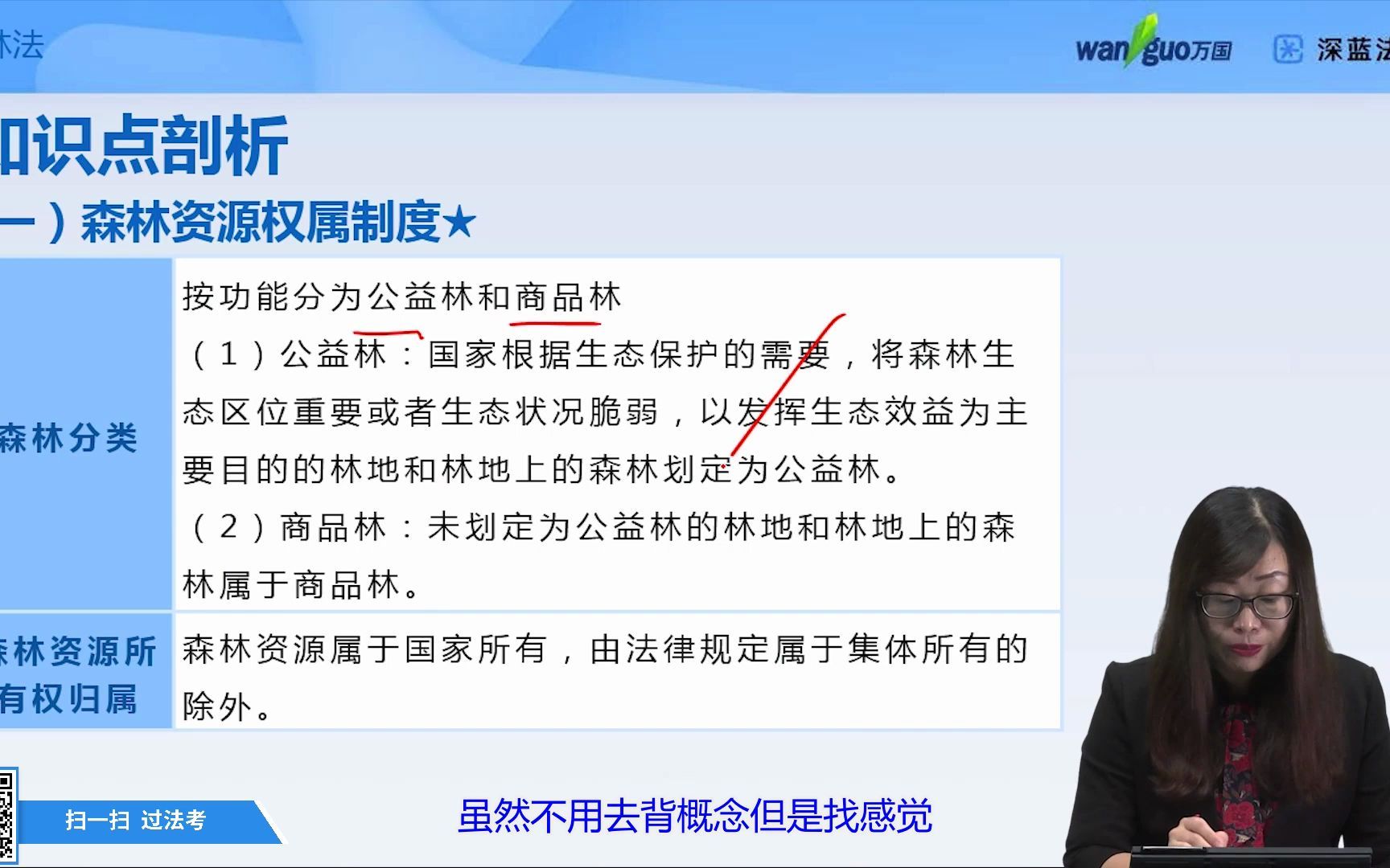 [图]【法考商经知】森林法与矿产资源法-万国深蓝（郄鹏恩）