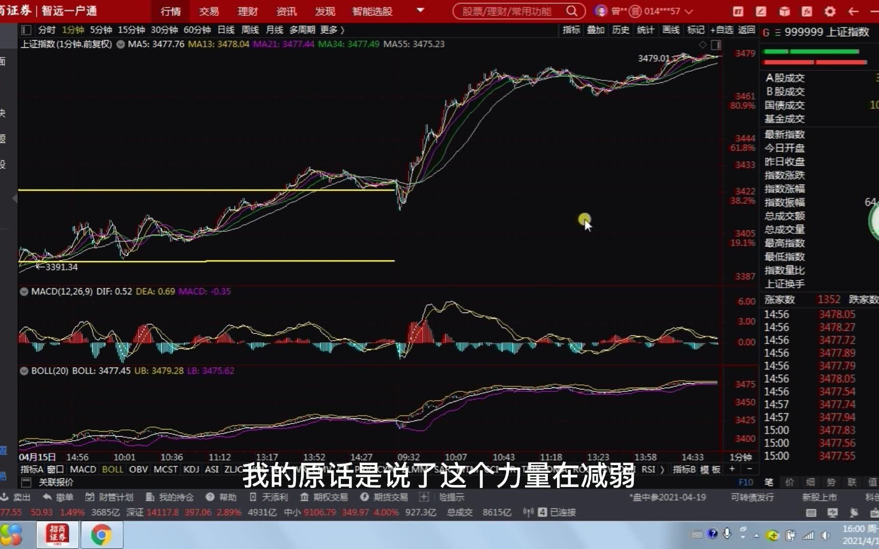 [图]阿甘说大盘，2021年4月19日