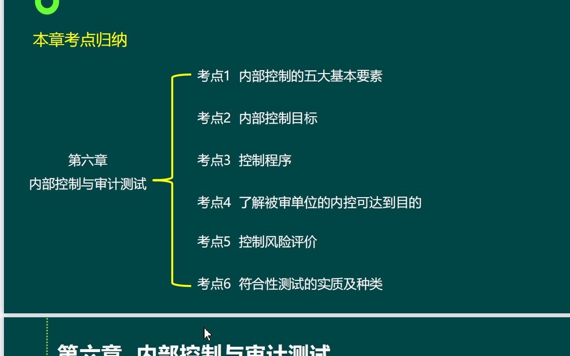 06069审计学原理:第六章内部控制和审计测试哔哩哔哩bilibili