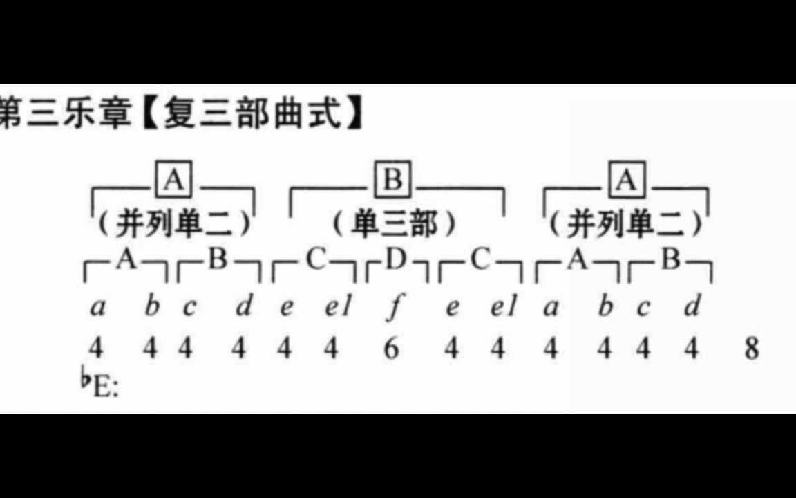 [图]贝多芬钢琴奏鸣曲No.18第三乐章 曲式分析