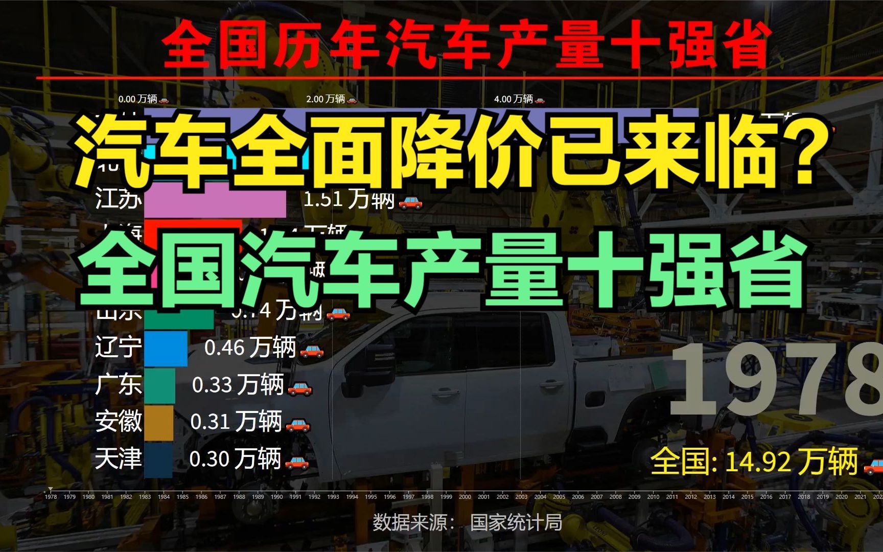 史上最强汽车降价潮为何从湖北开始?历年全国汽车产量十强省排名哔哩哔哩bilibili