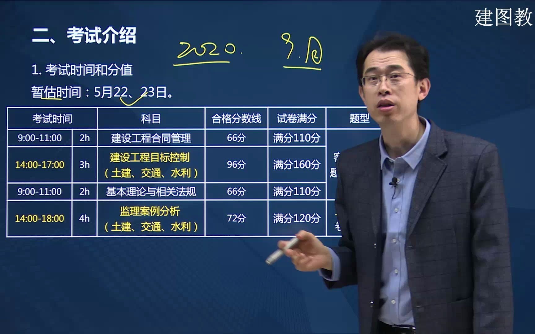 【建图教育】建设工程监理案例分析(土木) 考试介绍哔哩哔哩bilibili