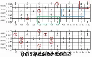 Tải video: 不想做一辈子初学者 就一定要掌握吉他指板