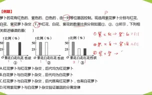 Descargar video: 分离定律 不完全显性