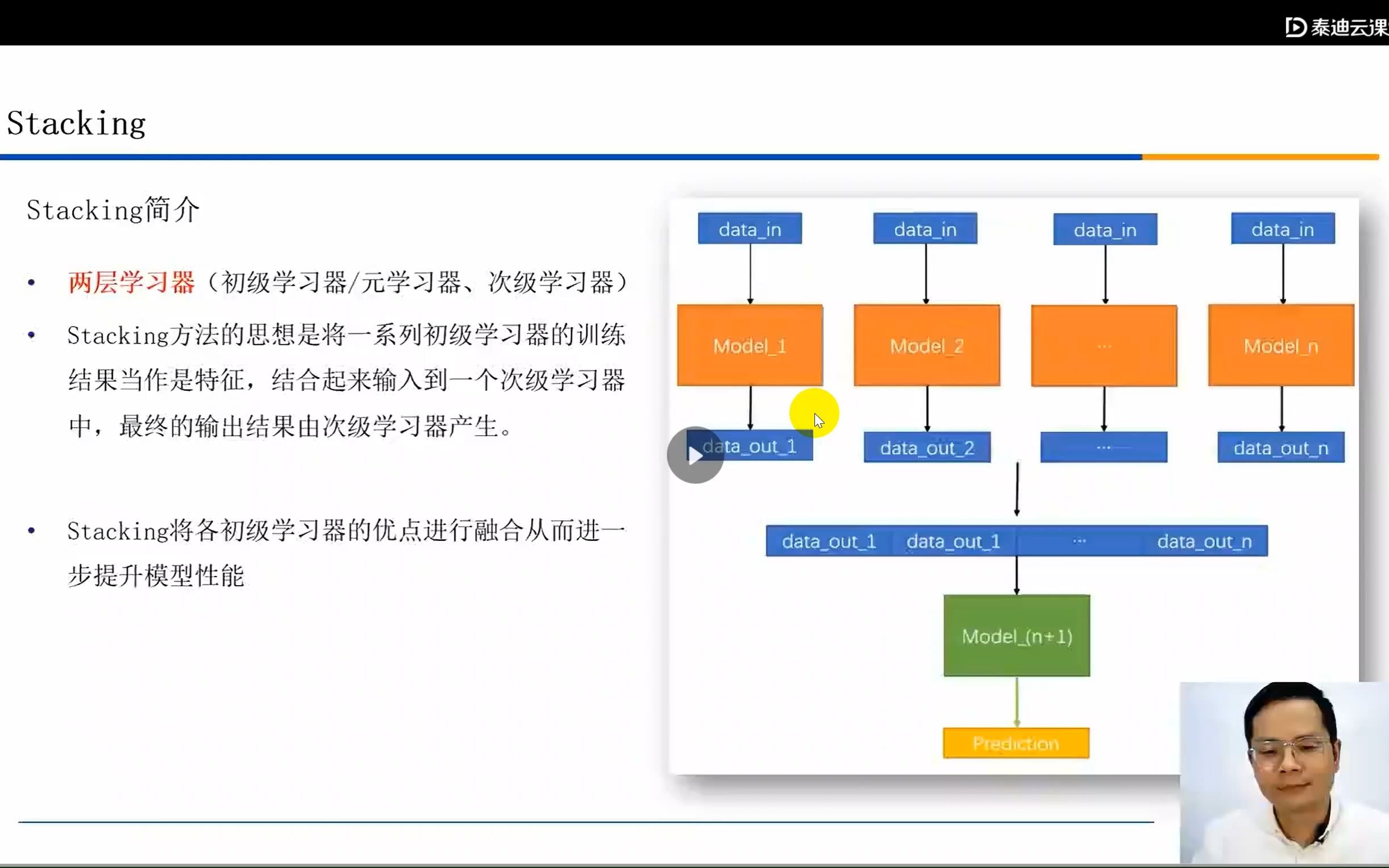 选修:8.5 Stacking算法流程哔哩哔哩bilibili