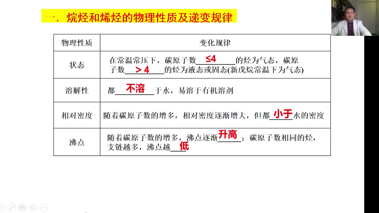 化学选修5 第二章 第一节 脂肪烃哔哩哔哩bilibili