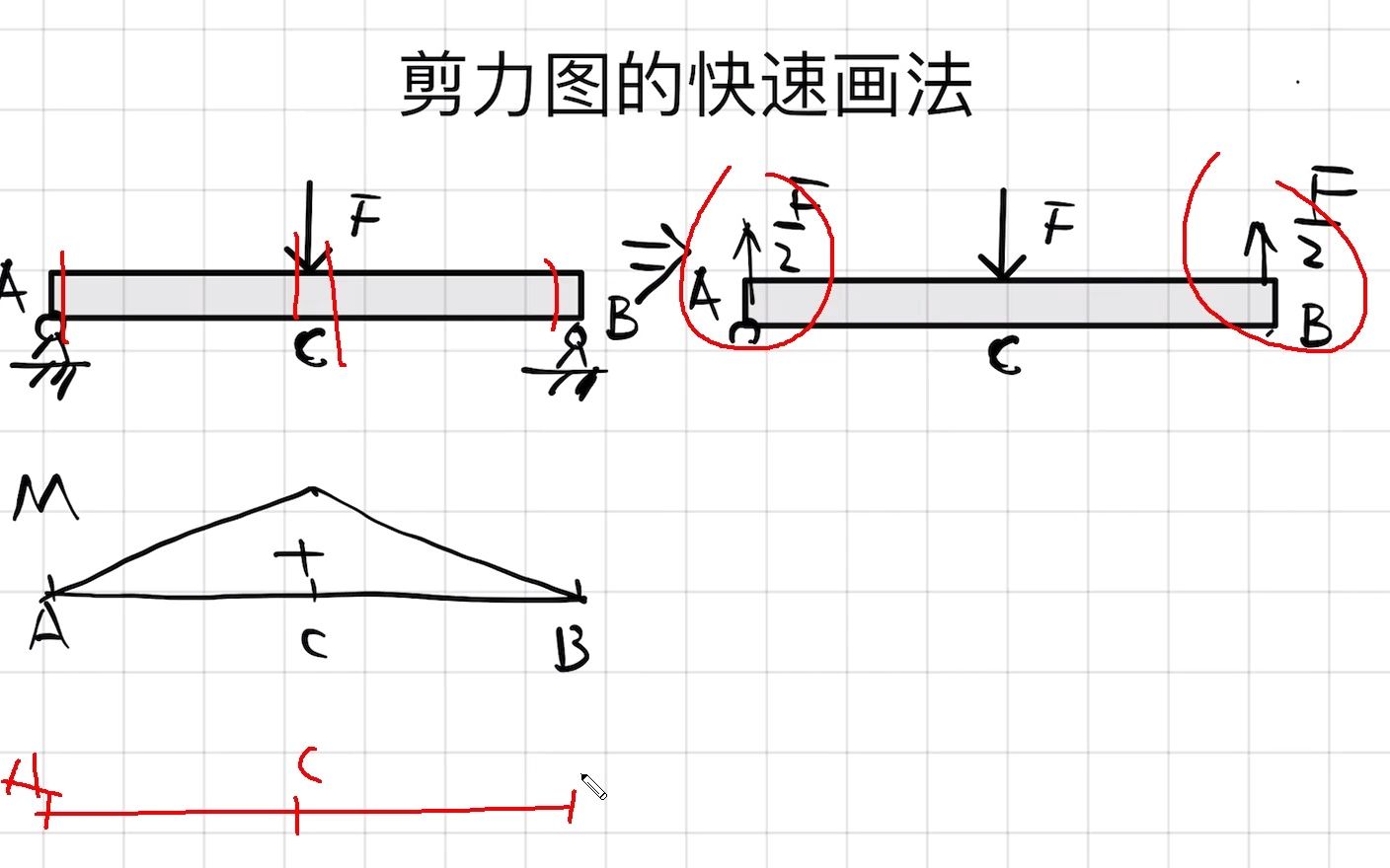 [图]504 剪力图的快速画法