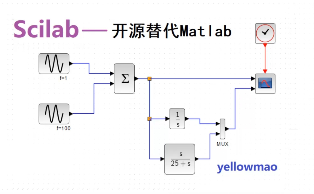 Scilab:开源替代MATLAB哔哩哔哩bilibili