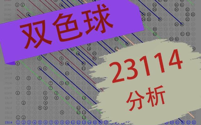 双色球23114期分析,仅个人观点,不供参考哔哩哔哩bilibili