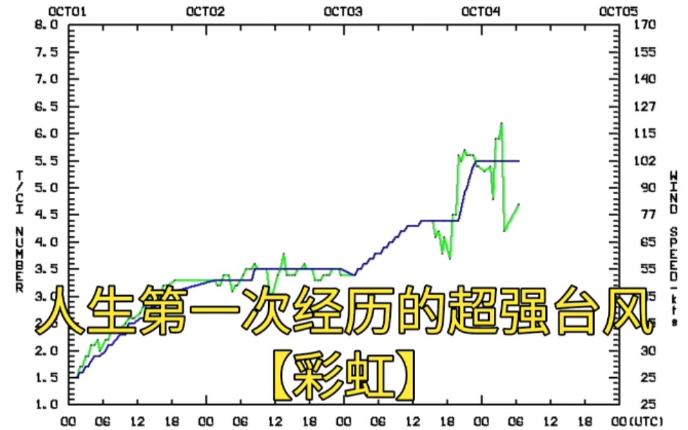 【第一次经历的超强台风“彩虹”】附加实况图片与灾后图片哔哩哔哩bilibili