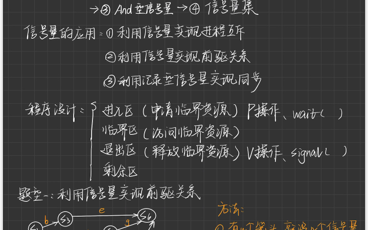 操作系统 专题二 进程同步 PV操作哔哩哔哩bilibili