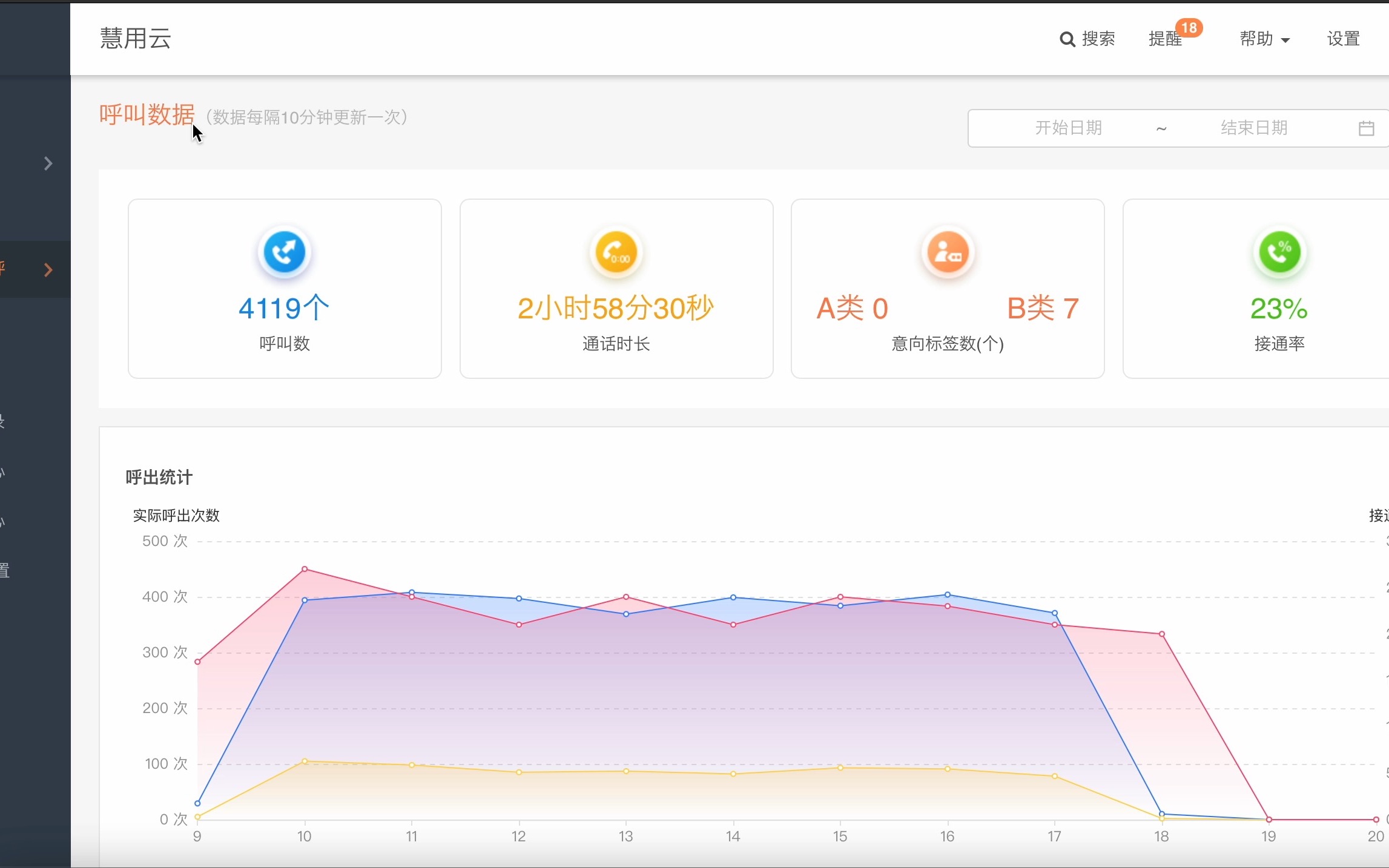 励销云电话机器人操作演示,为什么电话机器人不可以试用?哔哩哔哩bilibili