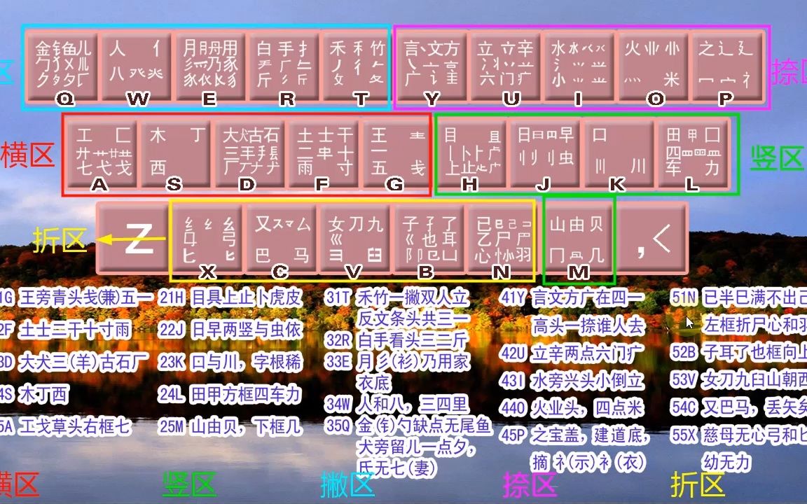 零基础想学习五笔打字法的,你可能需要这样一份教程,简单又好学哔哩哔哩bilibili