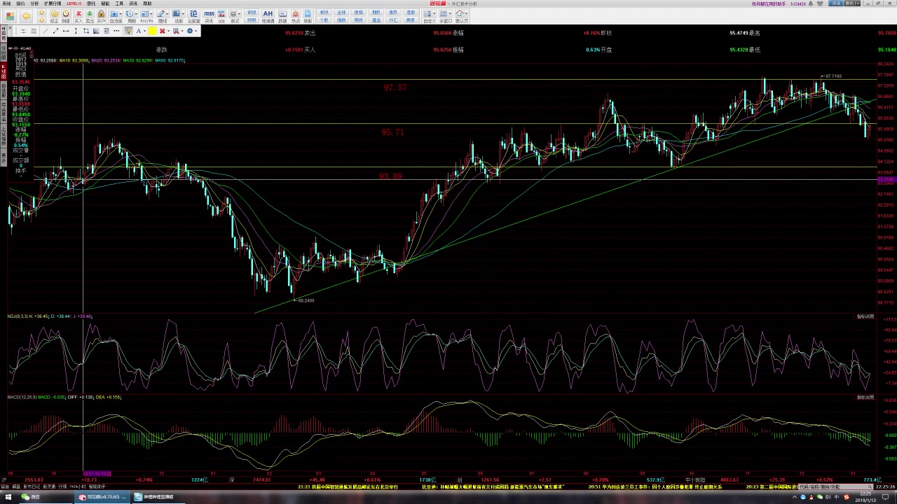 量化技术分析20190112汇率研究哔哩哔哩bilibili