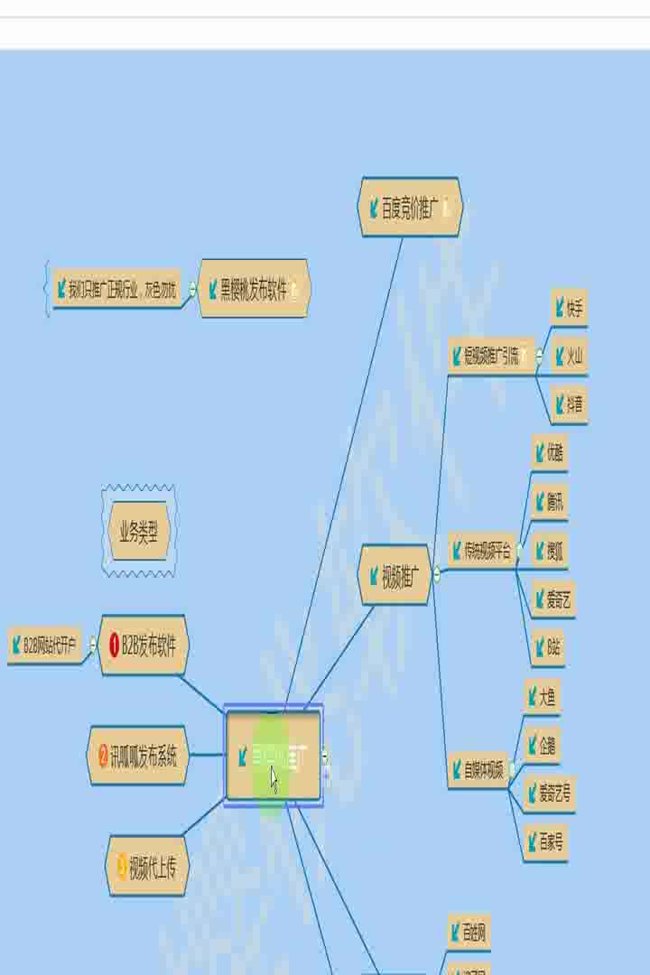 网站大全b2b推广黄页乐收推广 自动发帖哔哩哔哩bilibili